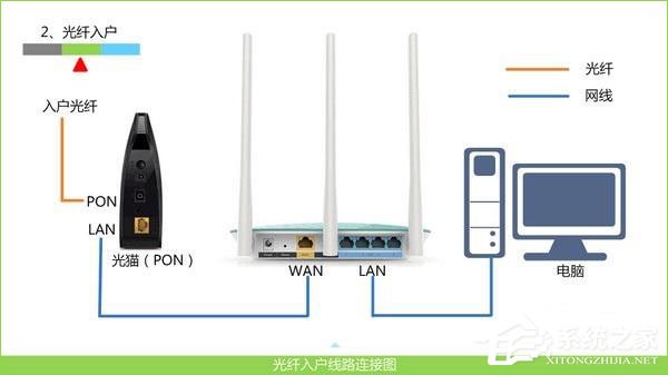 melogin.cn路由器设置界面怎么登陆？