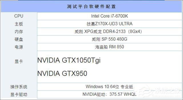 GTX950和GTX1050的区别在哪？950和1050显卡的区别介绍