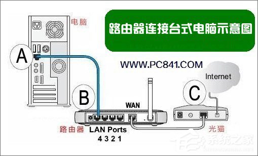 H3C无线路由器安装与设置教程